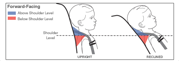 ff-harness-shoulder-adjustment